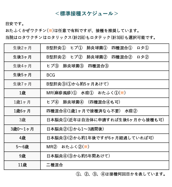 予防接種スケジュール