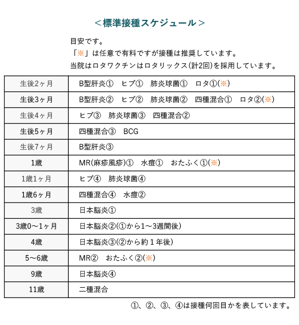 予防接種スケジュール